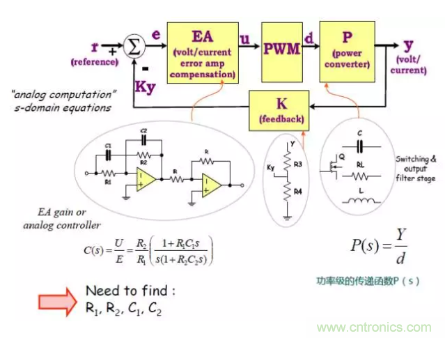 開關(guān)電源控制環(huán)路設(shè)計(jì)，新手必看！