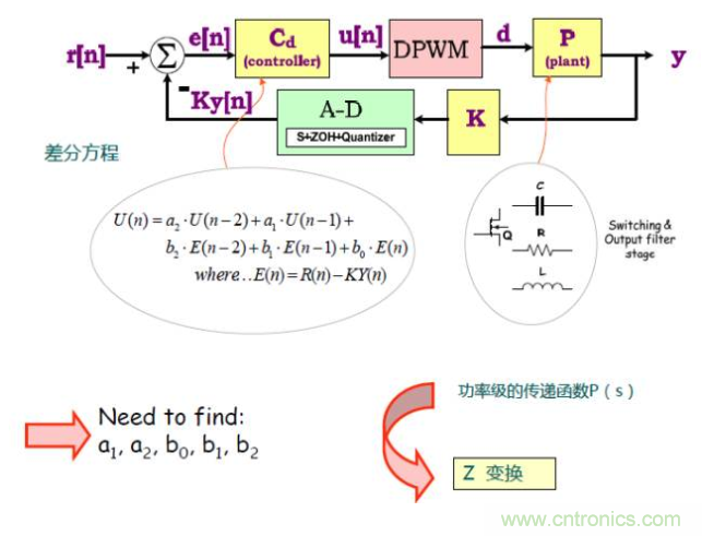 開關(guān)電源控制環(huán)路設(shè)計(jì)，新手必看！