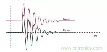 電路設(shè)計中如何防止靜電放電？