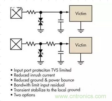 電路設(shè)計中如何防止靜電放電？