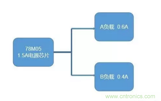 普通的5V電源電路，如何設(shè)計(jì)它的限流功能？