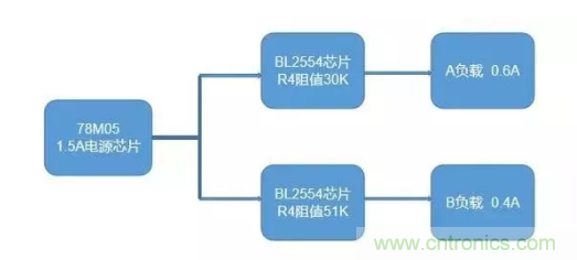 普通的5V電源電路，如何設(shè)計(jì)它的限流功能？