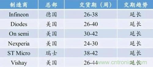 一文秒懂功率器件，從小白變大神的進階之路