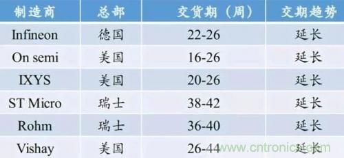 一文秒懂功率器件，從小白變大神的進階之路