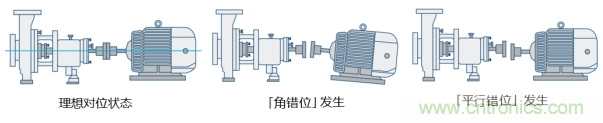 工業(yè)設(shè)備振動(dòng)傳感器，為什么總選不準(zhǔn)？看了本文才知道~