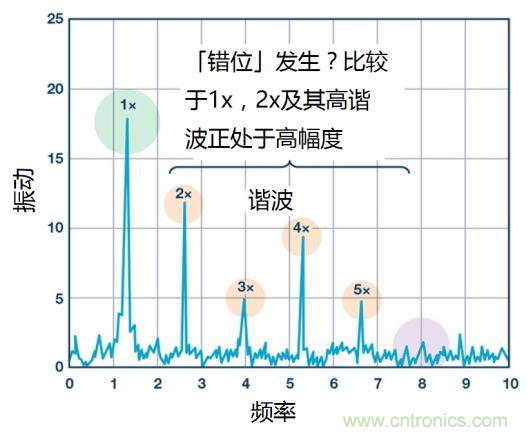 工業(yè)設(shè)備振動(dòng)傳感器，為什么總選不準(zhǔn)？看了本文才知道~