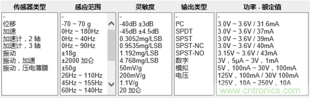 工業(yè)設(shè)備振動(dòng)傳感器，為什么總選不準(zhǔn)？看了本文才知道~