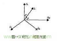 功率因數(shù)補償控制器如何設(shè)計？