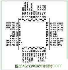 功率因數(shù)補償控制器如何設(shè)計？