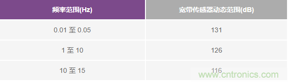 對(duì)抗地震，需要做到的是知己知彼！