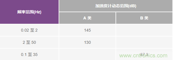 對(duì)抗地震，需要做到的是知己知彼！