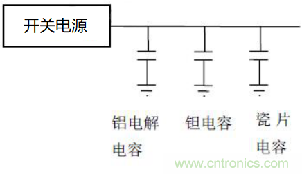 如何運(yùn)用電源設(shè)計(jì)中的去耦電容？