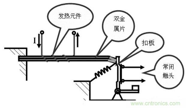PLC是如何檢測(cè)到電動(dòng)機(jī)故障？需要注意哪些問(wèn)題？