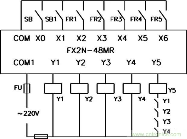PLC是如何檢測(cè)到電動(dòng)機(jī)故障？需要注意哪些問(wèn)題？