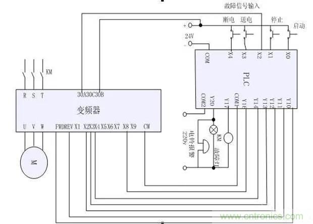PLC是如何檢測(cè)到電動(dòng)機(jī)故障？需要注意哪些問(wèn)題？
