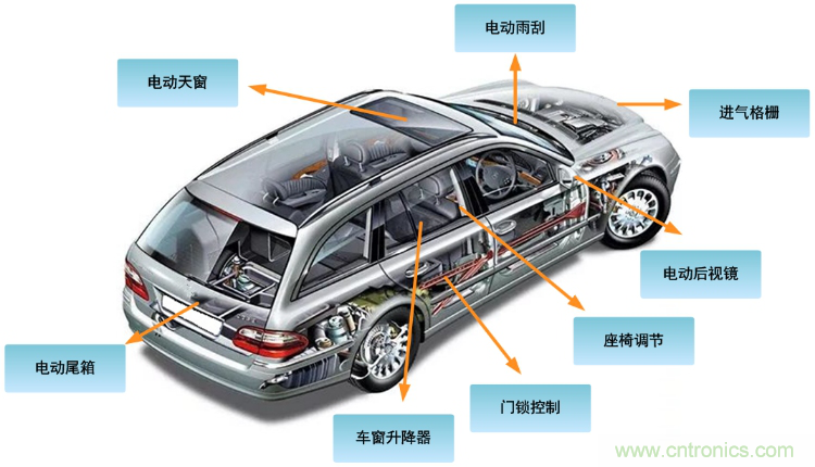 如何選擇車載有刷直流電機(jī)驅(qū)動？