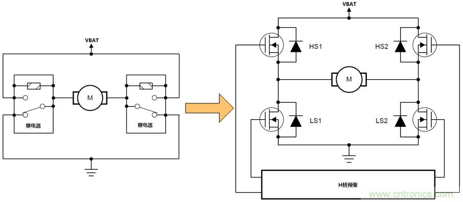 如何選擇車載有刷直流電機(jī)驅(qū)動？
