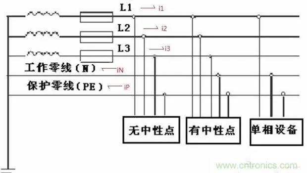 萬用表如何測量漏電？如何區(qū)分火線和零線