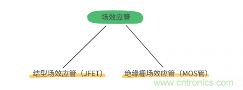 MOS管和IGBT管到底區(qū)別在哪？該如何選擇？