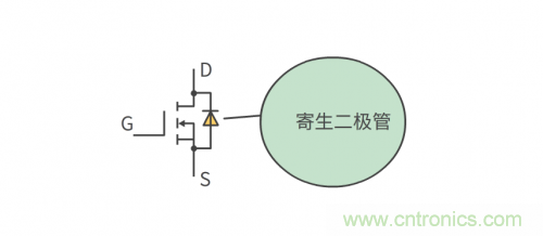 MOS管和IGBT管到底區(qū)別在哪？該如何選擇？