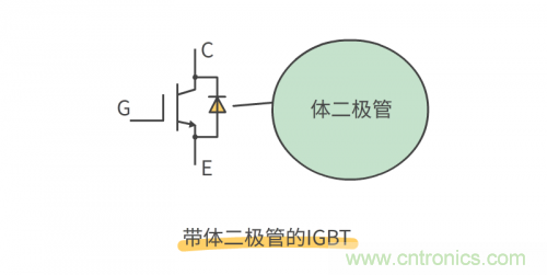 MOS管和IGBT管到底區(qū)別在哪？該如何選擇？