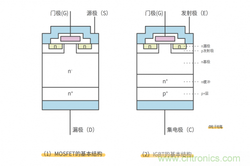 MOS管和IGBT管到底區(qū)別在哪？該如何選擇？