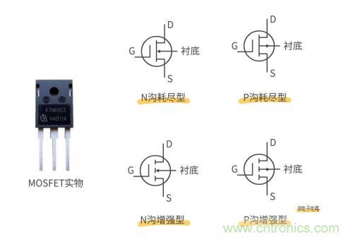 MOS管和IGBT管到底區(qū)別在哪？該如何選擇？