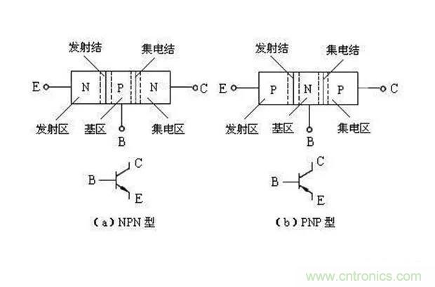 如何用萬(wàn)用表區(qū)分PNP傳感器和NPN型傳感器？
