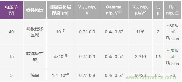 學(xué)會生成LTspice模型，可以更好地提高仿真水平