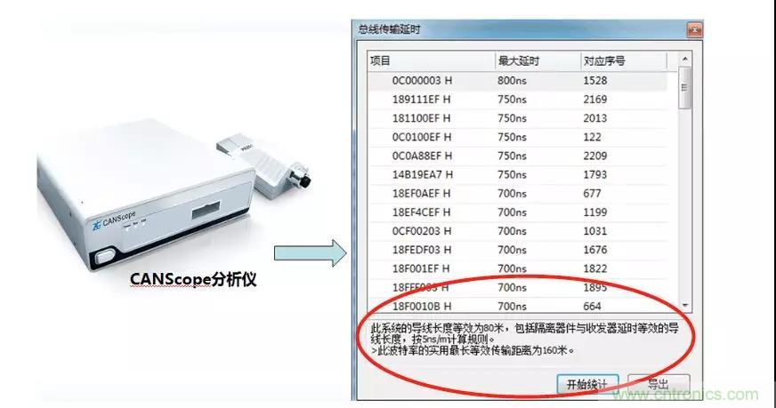 【經(jīng)驗分享】如何快速解決CAN/CAN FD通訊延遲困擾？