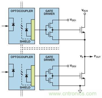 如何實(shí)現(xiàn)IGBT/MOSFET隔離柵極驅(qū)動電路？