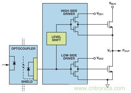 如何實(shí)現(xiàn)IGBT/MOSFET隔離柵極驅(qū)動電路？