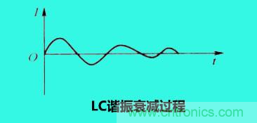 LC諧振電路你知道多少？