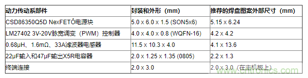 如何平衡DC/DC轉(zhuǎn)換器的散熱、EMI、封裝？