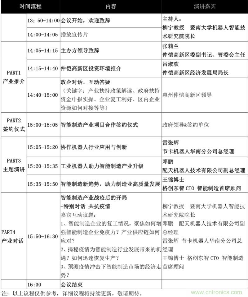 論劍智能制造，2020仲愷高新區(qū)在線招商推介會(huì)向全球發(fā)出邀請(qǐng)