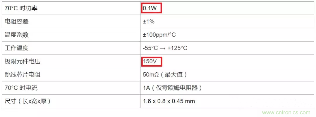 電阻有了“額定功率”，為什么還有“額定電壓”？