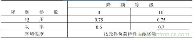 電阻有了“額定功率”，為什么還有“額定電壓”？