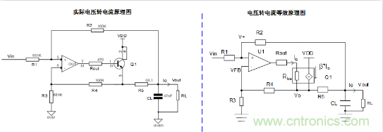 實(shí)現(xiàn)運(yùn)放負(fù)反饋電路穩(wěn)定性設(shè)計(jì)，只需這3步！