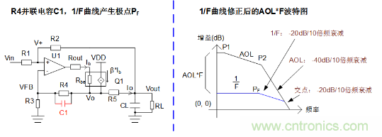 實(shí)現(xiàn)運(yùn)放負(fù)反饋電路穩(wěn)定性設(shè)計(jì)，只需這3步！