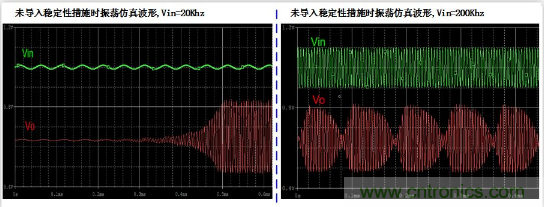 實(shí)現(xiàn)運(yùn)放負(fù)反饋電路穩(wěn)定性設(shè)計(jì)，只需這3步！