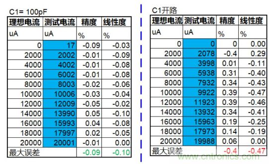 實(shí)現(xiàn)運(yùn)放負(fù)反饋電路穩(wěn)定性設(shè)計(jì)，只需這3步！