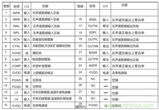 戶外藍(lán)牙音箱如何在兩節(jié)鋰電池7.4V輸出相當(dāng)鉛酸電池12V供電的功率？