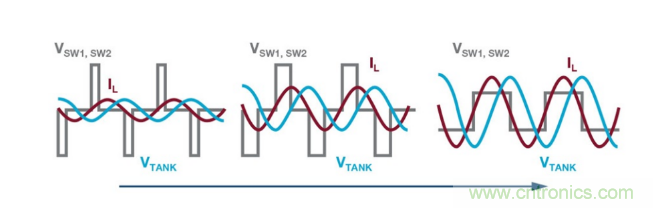 簡(jiǎn)化無線電池充電器設(shè)計(jì)，AutoResonant技術(shù)是個(gè)不錯(cuò)的選擇噢~