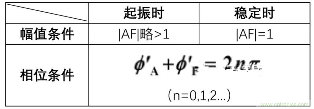 文氏橋振蕩電路的原理？看完這篇文章你就清楚了