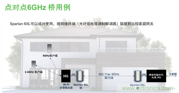 安森美Quantenna的Wi-Fi 6和Wi-Fi 6E 技術(shù)與方案使聯(lián)接更快、更廣、更高效
