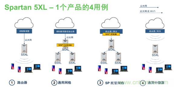 安森美Quantenna的Wi-Fi 6和Wi-Fi 6E 技術(shù)與方案使聯(lián)接更快、更廣、更高效