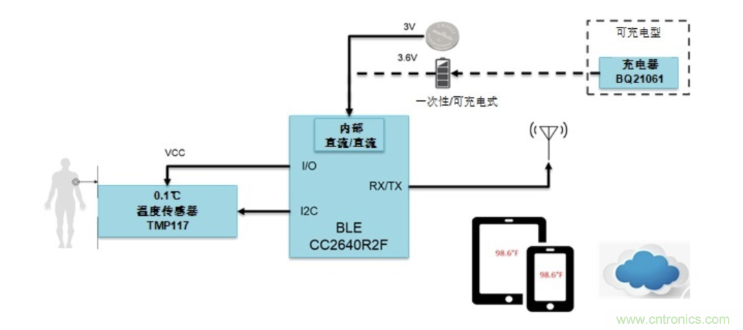如何設(shè)計一個精準、熱高效的可穿戴體溫檢測系統(tǒng)？