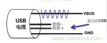 快充過(guò)程中電源適配器與手機(jī)是如何通信的？