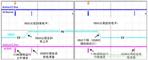 快充過(guò)程中電源適配器與手機(jī)是如何通信的？