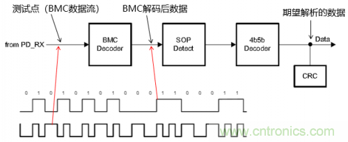 快充過(guò)程中電源適配器與手機(jī)是如何通信的？